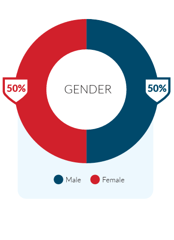 bcyl-gender